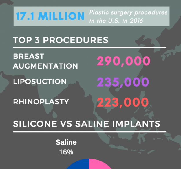 Plastic Surgery Trends in 2016