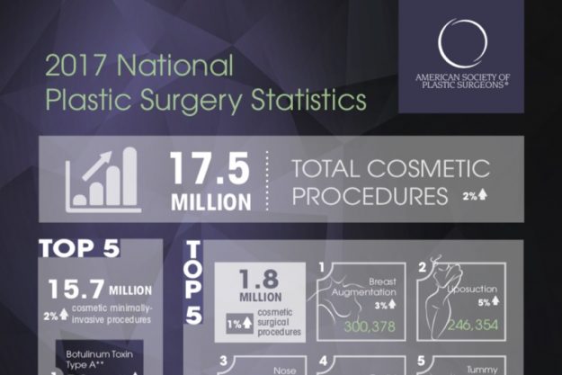 ASPS Most Popular Plastic Surgery Procedures 2017 – Tannan Plastic Surgery ASPS Most Popular Plastic Surgery Procedures 2017 - Tannan Plastic Surgery